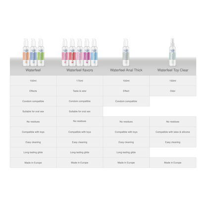 WATERFEEL - Hemp lubricant (150 ml)